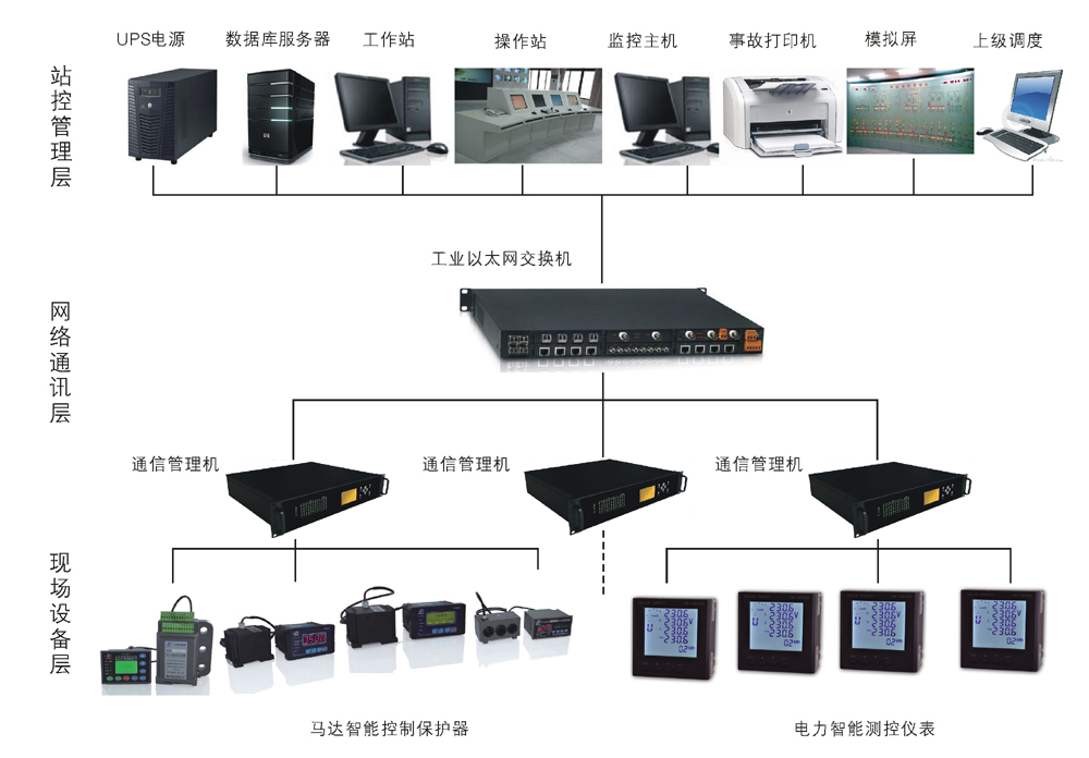 電力拓撲圖-小